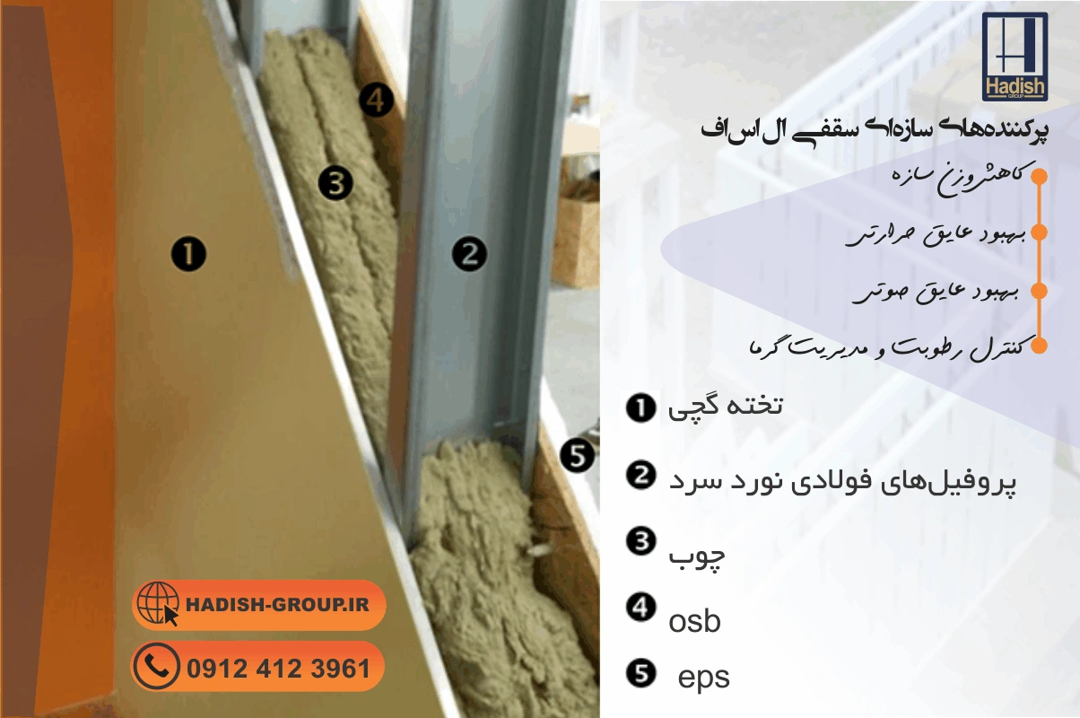 عایق بندی سقف سازه ال اس اف